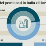 9192679_16182046_pensioni.jpg