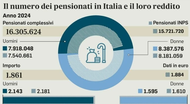 9192679_16182046_pensioni.jpg