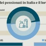 9192844_16211759_pensioni.jpg