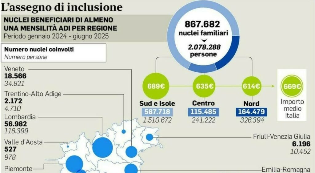 9192850_16212659_assegno_di_inclusione.jpg