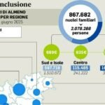 9192850_16212659_assegno_di_inclusione.jpg