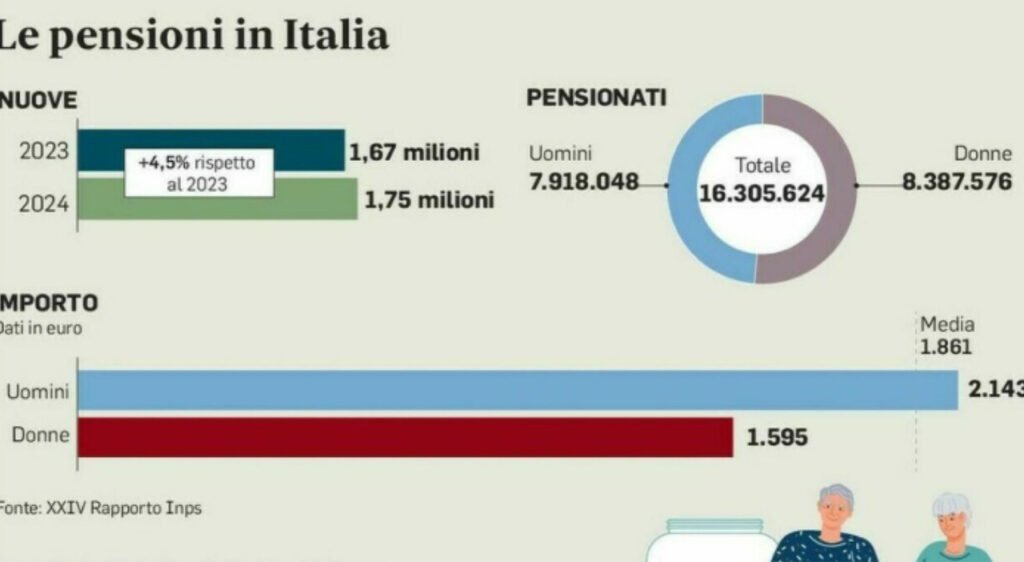 9235415_09144735_pensioni.jpg