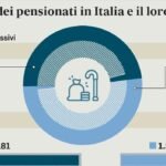 9237491_10145431_pensioni.jpg