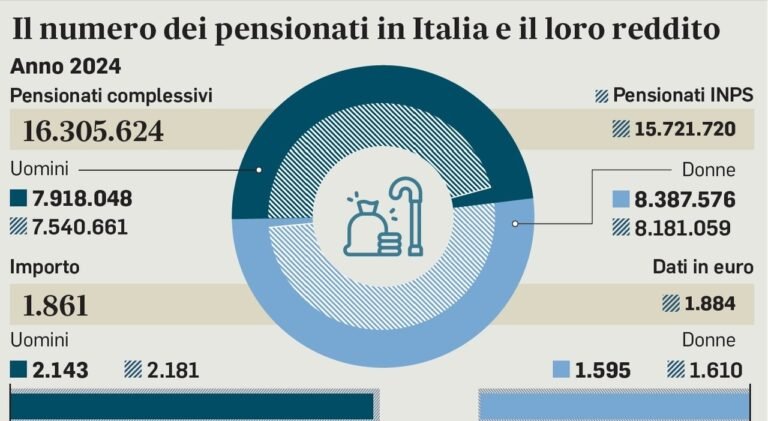 9237491_10145431_pensioni.jpg