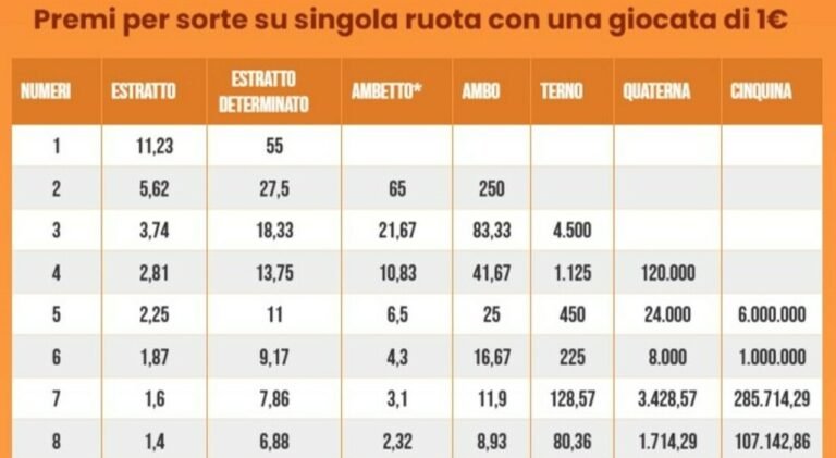 9337072_03150920_estrazioni_lotto.jpg