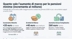 9375668_23085337_pensioni_marzo.jpg