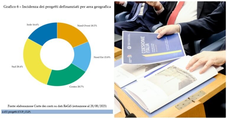 tagli-sud-pnrr-1200.jpg
