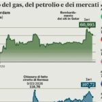 9426300_20001556_petrolio_gas.jpg