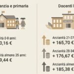 9427669_20142902_aumenti_docenti_scuola.jpg