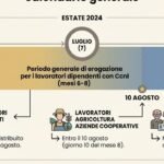 9570660_03075323_quattordicesima.jpg