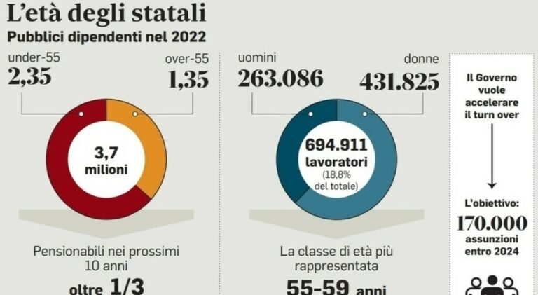 9639645_08175145_8150944_30205454_statali.jpg