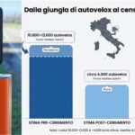 9645552_11162410_autovelox_nuovo_decreto_cosa_cambia_multe_regole_mappa_italia.jpg